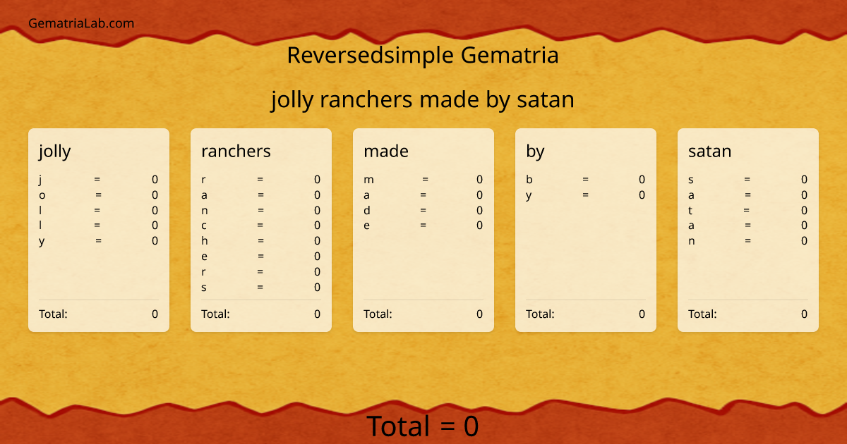 jolly ranchers made by satan in reversedsimple Gematria